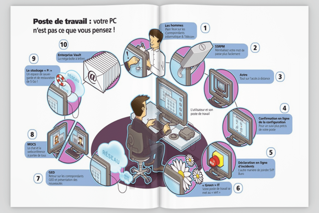 agence communication magazine aeroports de paris